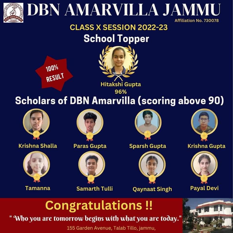 Board Result of Class X and XII Session 2023-24